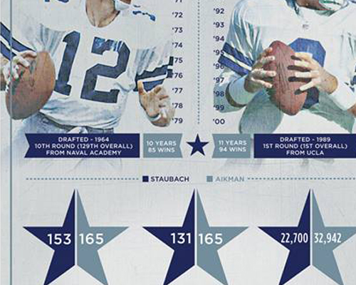 Legends Info Graphic Marketing